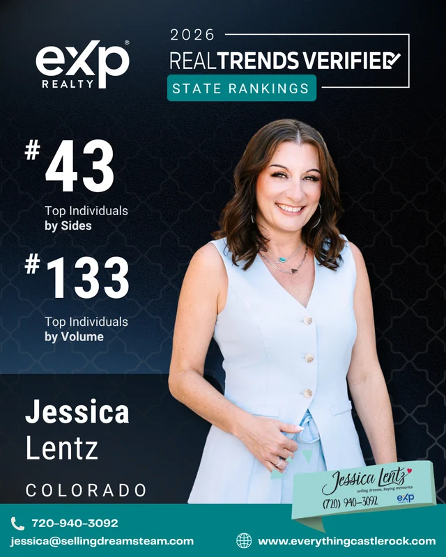 2026 RealTrends Verified State Rankings: Jessica Lentz, number 43 in Colorado for top individuals by sides and number 133 by volume